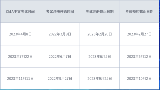 報名費用表